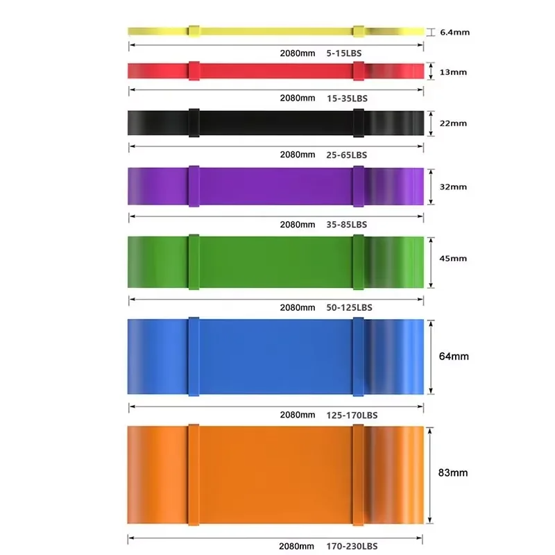 Set Resistance Band 7 Tingkat  - Home Gym House ulasan dan harga